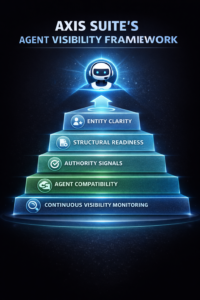 Axis Suite’s Agent Visibility Framework