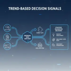 Trend-based Decision Signals in Emerging Tech