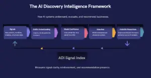 Introducing AI Discovery Intelligence