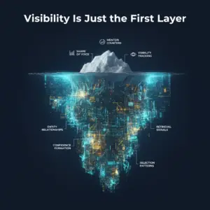 Visibility Is Just the First Layer