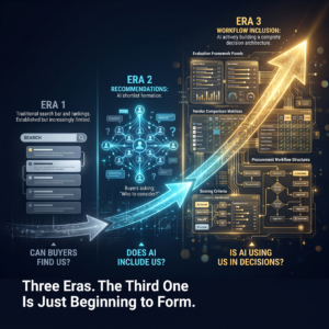 Workflow Inclusion: The Third Era of AI Visibility Most Brands Have Not Started Measuring